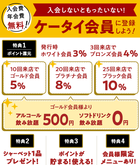 入会費・年会費無料のケータイ会員に登録しよう！ポイント還元特典！発行時3%、3回来店で4%、10回来店で5%、20回来店で8%、25回来店で10%還元。来るほど還元率UP！10回来店以降、ずっとアルコール飲み放題500円、ソフトドリンク飲み放題0円。他にも多数の特典あり！